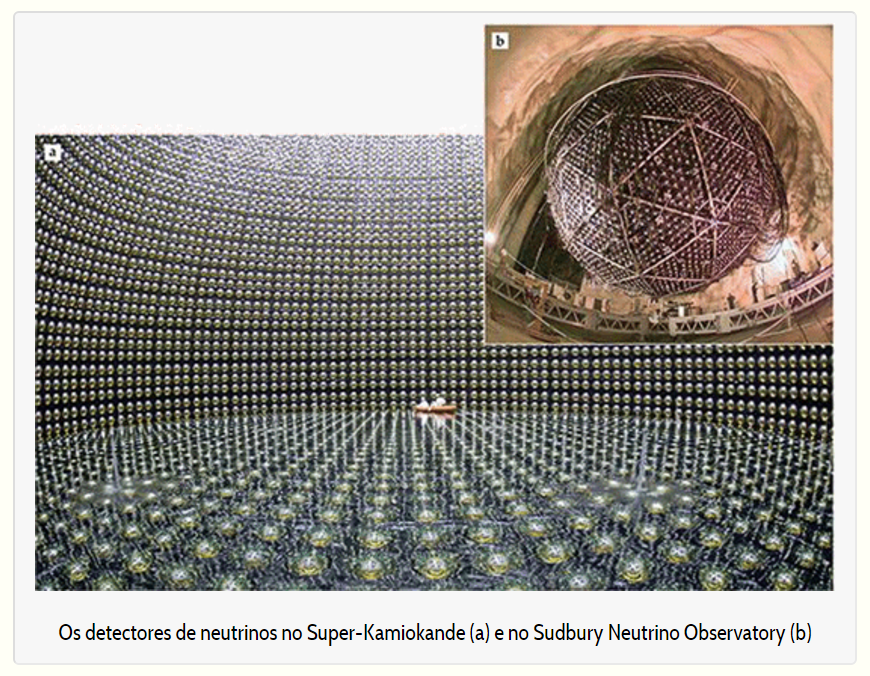 detetores de neutrinos