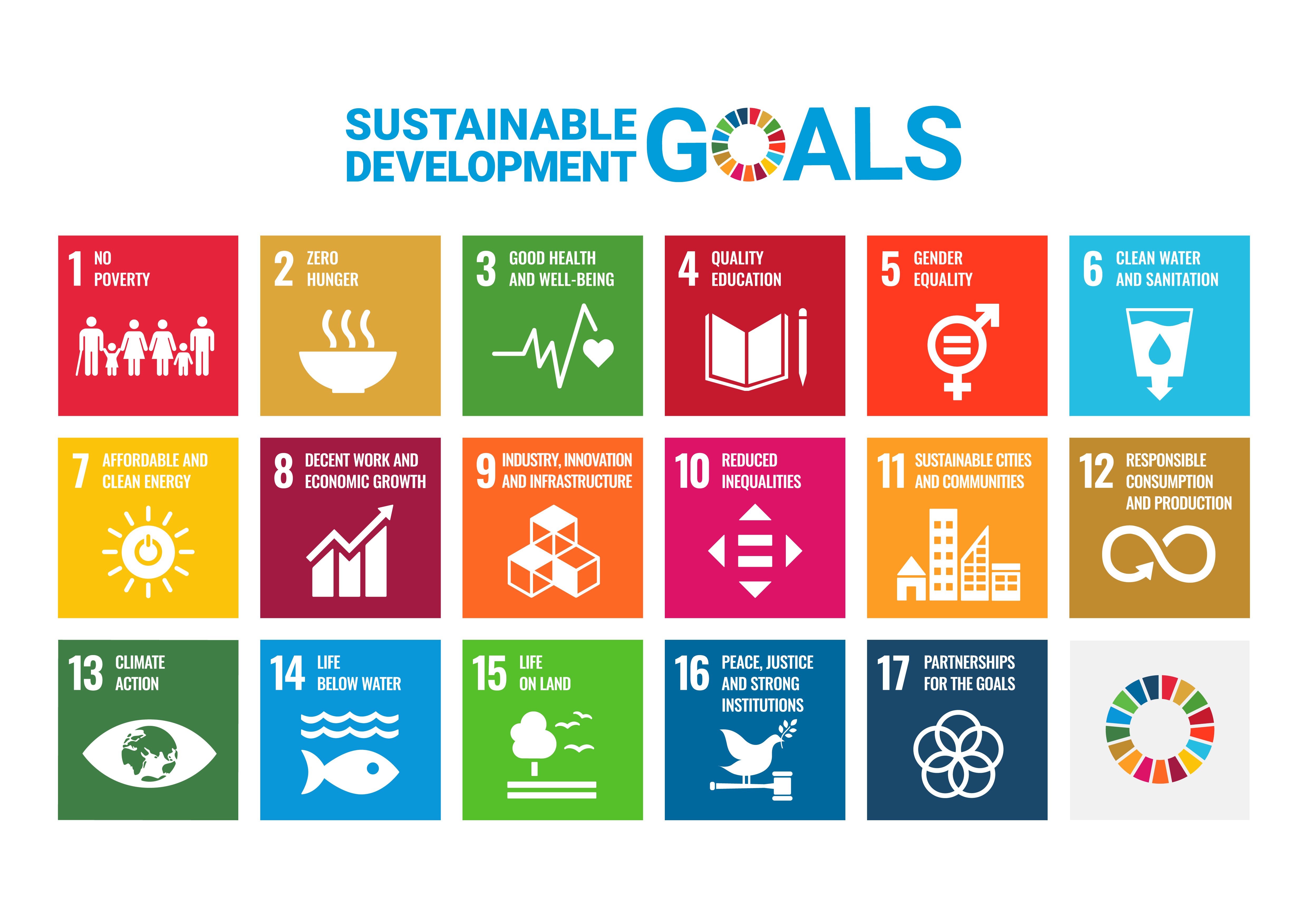 SDGs 