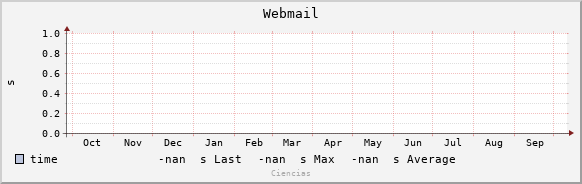 iperfwebmail