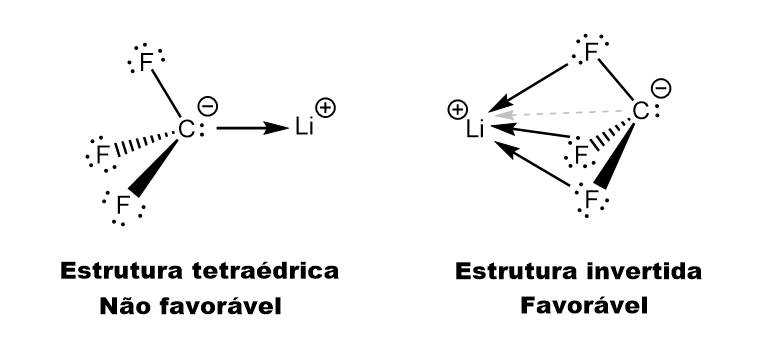 Estruturas de Lewis para as duas estruturas isoméricas da molécula LiCF3 com as ligações dativas sinalizadas com uma seta.