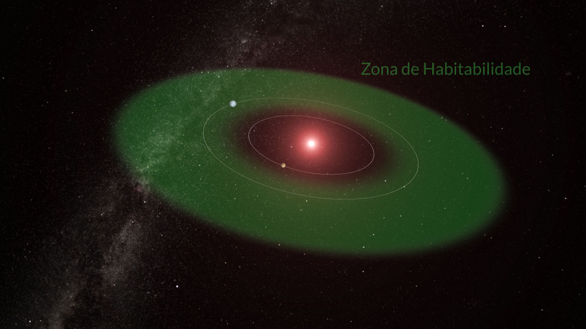 Ilustração de habitabilidade em Proxima Centauri