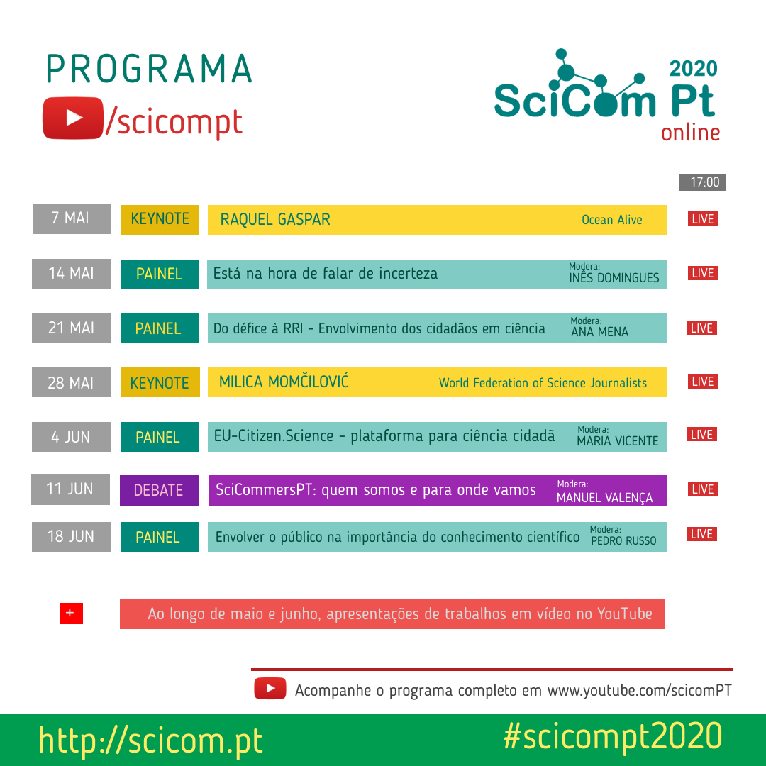 Programa do SciCom.Pt 2020 - Congresso de Comunicação de Ciência