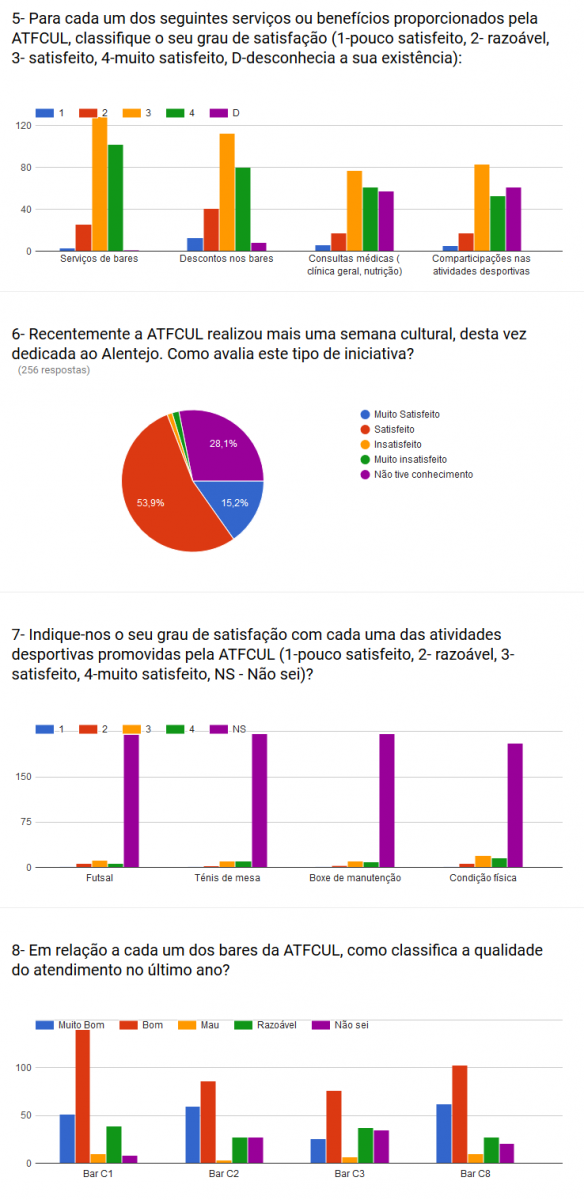 Resultados do Inquérito 2016 aos sócios e utentes dos serviços da ATFCUL