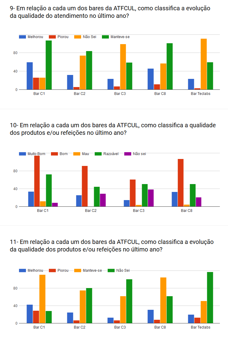 Resultados do Inquérito 2016 aos sócios e utentes dos serviços da ATFCUL