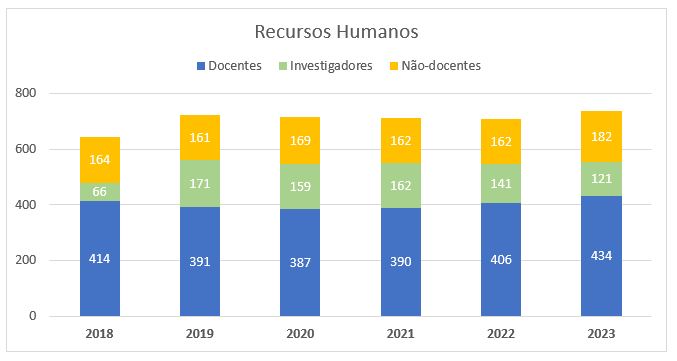 Recursos Humanos CIÊNCIAS ULisboa