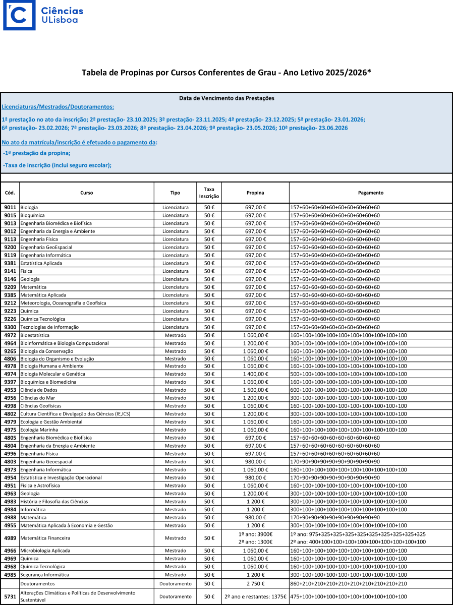 Detail of the Tuition Fees Table 2025/2026