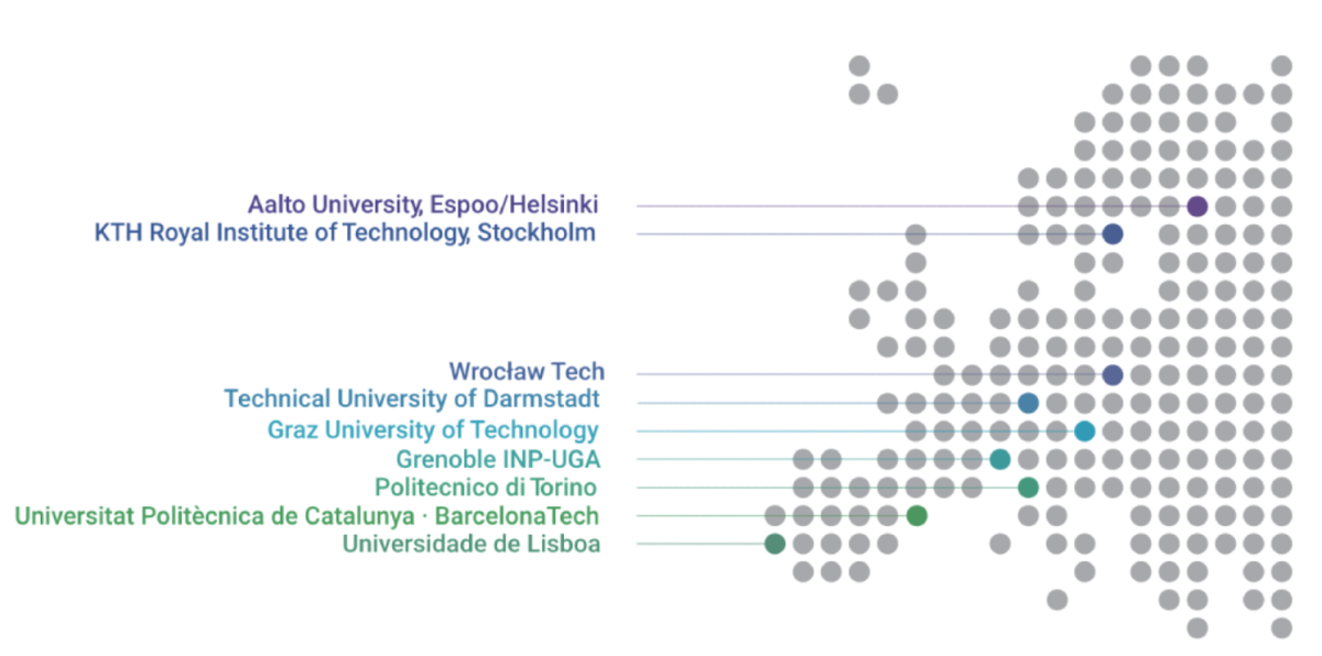 Mapa europeu com a localização das Universidades participantes