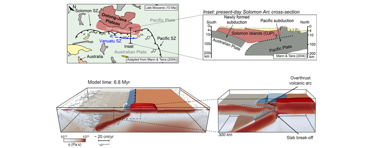 Formação da zona de subducção de Vanuatu