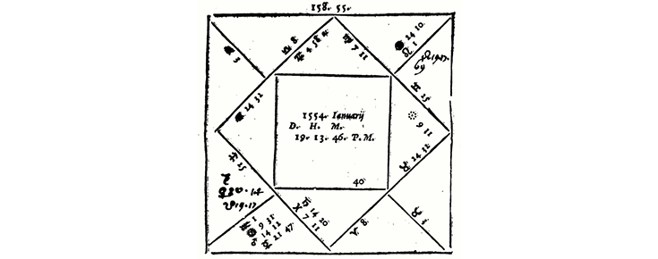 A ferramenta do astrólogo: a figura celeste ou mapa astrológico